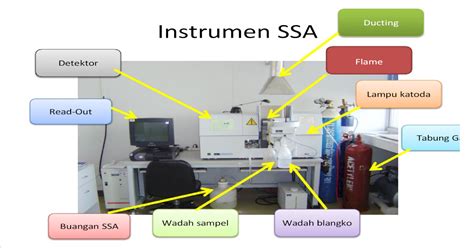 jurnal spektrofotometri serapan atom pdf  2 Istilah dan definisi 2